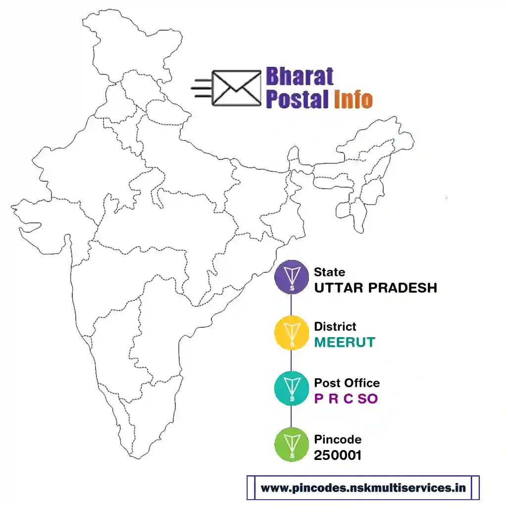 UTTAR PRADESH-MEERUT-P R C SO-250001